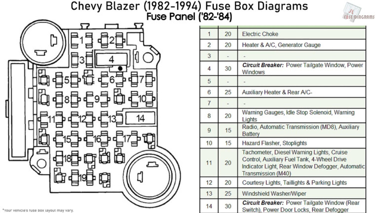 1984 Chevy Truck Fuse Box Diagram - Fuseboxdiagram.net