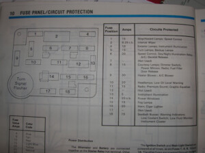 1994 Ford Mustang Fuse Box Diagram - Fuseboxdiagram.net