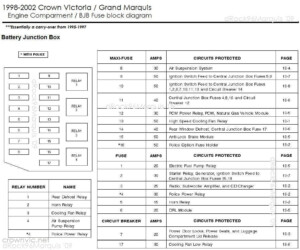 1996 Grand Marquis Fuse Box Diagram - Fuseboxdiagram.net