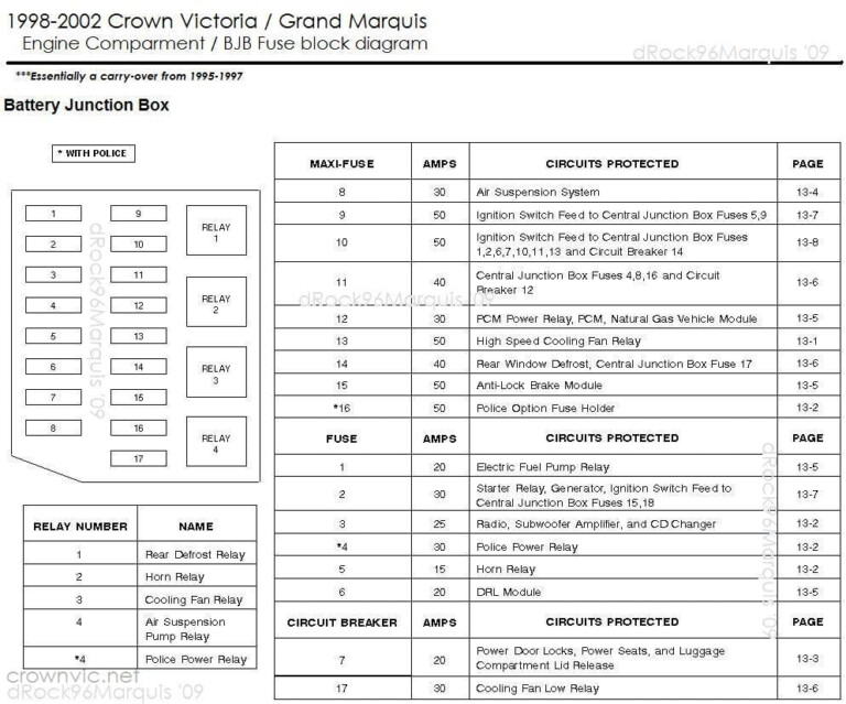 1996 Grand Marquis Fuse Box Diagram - Fuseboxdiagram.net