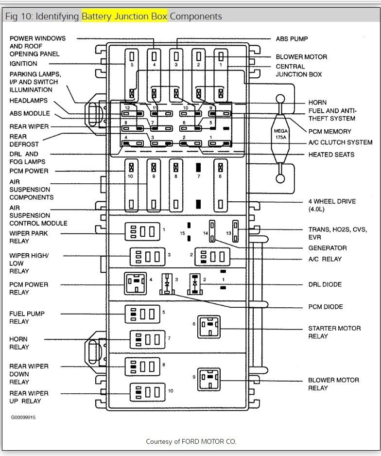 04 Mercury Mountaineer Fuse Box Diagram - Fuseboxdiagram.net