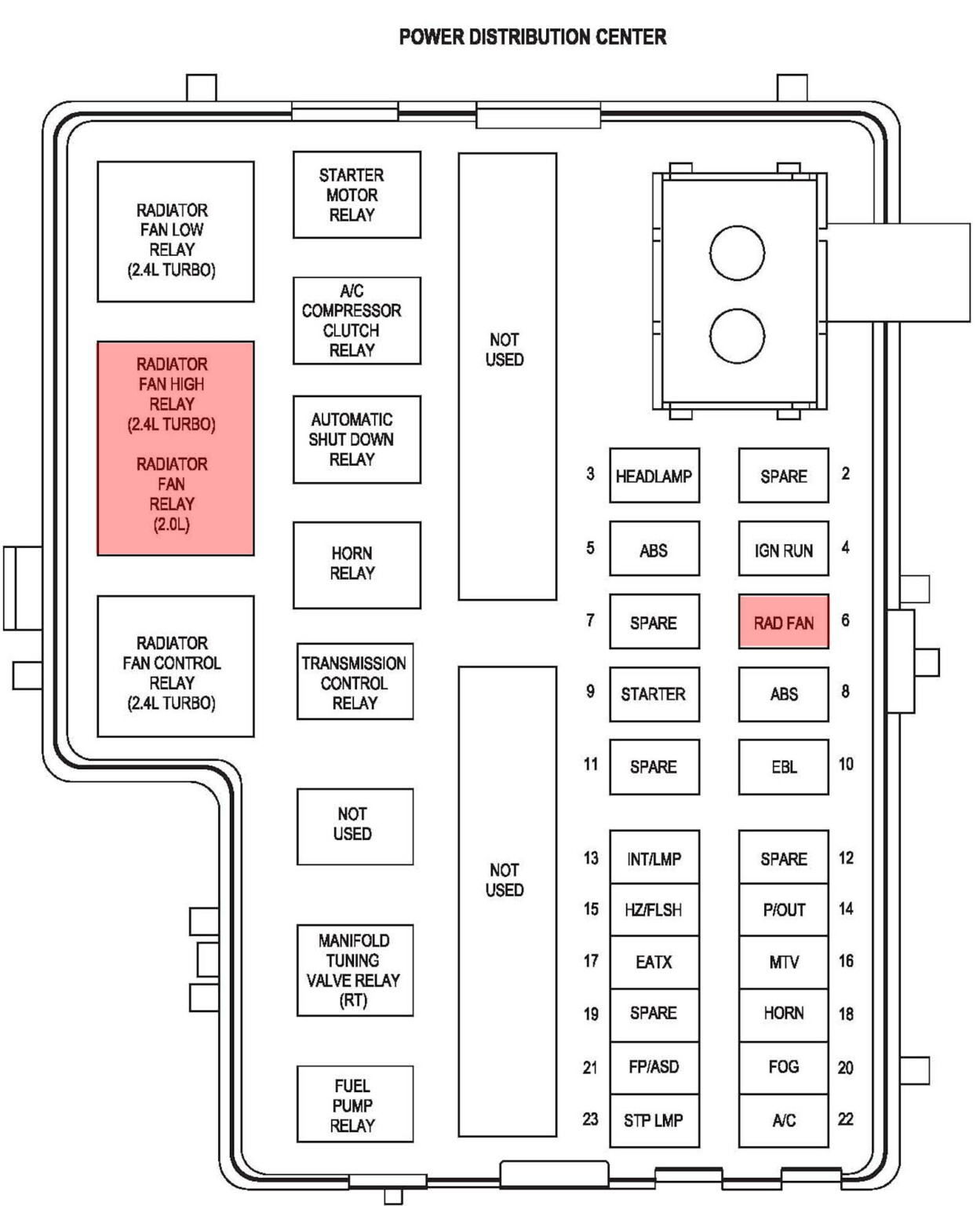 2006 Charger Rt Fuse Box Diagram - Fuseboxdiagram.net