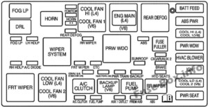 2007 Saturn Vue Fuse Box Diagram - Fuseboxdiagram.net
