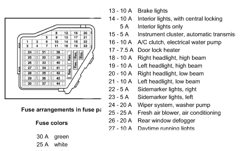 99 Vw Jetta Fuse Box Diagram - Fuseboxdiagram.net