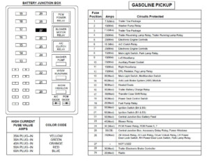 2009 F250 Fuse Box Diagram - Fuseboxdiagram.net