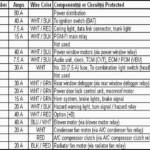 95 Honda Fuse Box Diagram