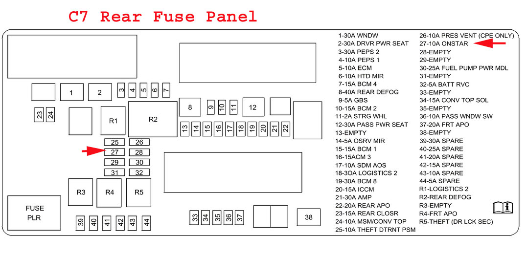 C7 Corvette Fuse Box Diagram