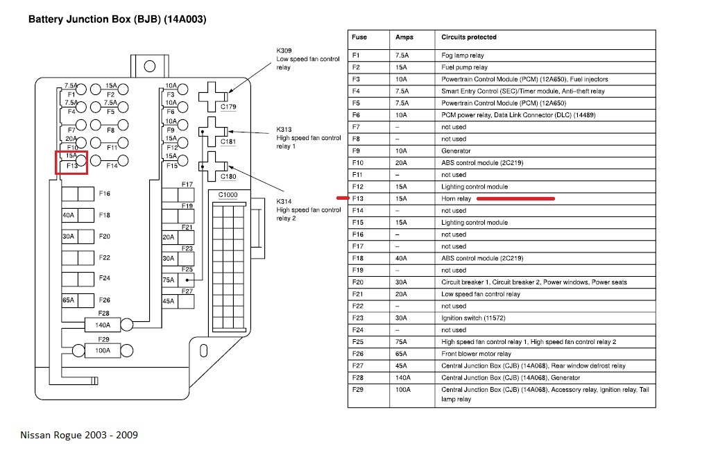 Nissan Rogue Fuse Box Chart Nissan Rogue Fuse Box Chart
