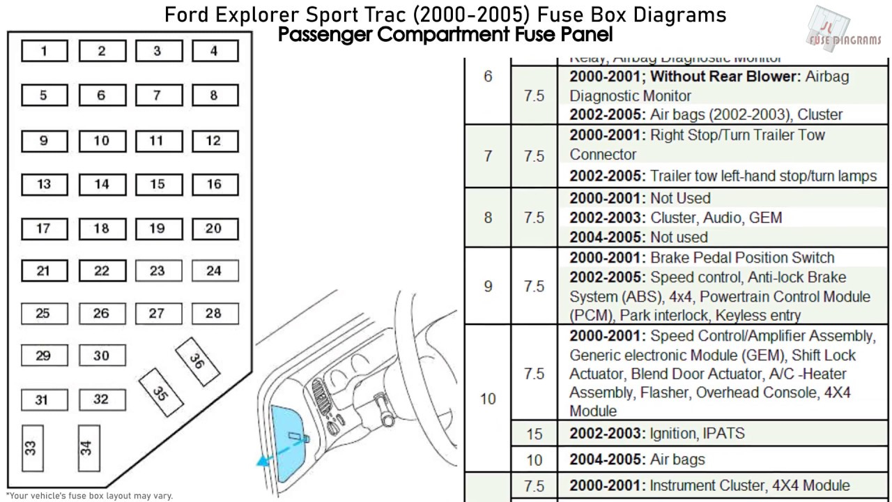 03 Ford Explorer Sport Trac Fuse Box Diagram