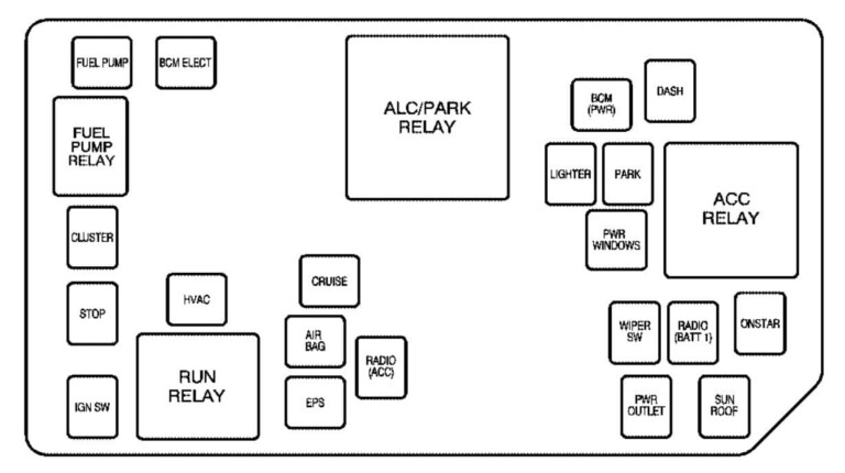 2023 Saturn Ion Fuse Box Diagram - Fuseboxdiagram.net