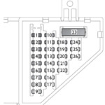 Sicherungskasten Und Relais Saab 9 3 2003